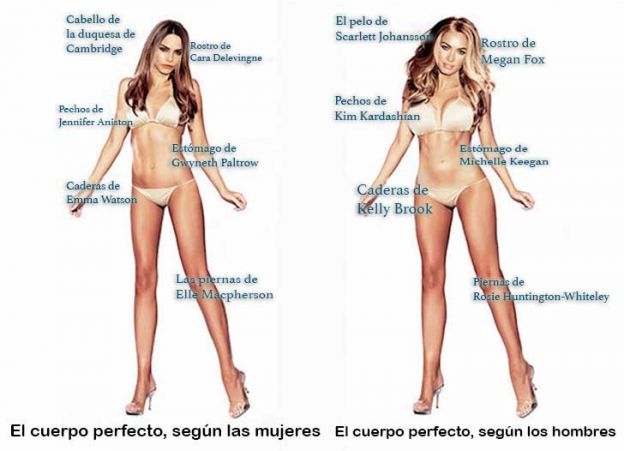 El cuerpo perfecto: hombres y mujeres no se ponen de acuerdo y los resultados son estos