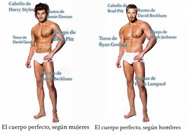 El cuerpo perfecto: hombres y mujeres no se ponen de acuerdo y los resultados son estos