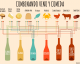 Elige siempre el vino adecuado: 8 infografías con todo lo que debes saber