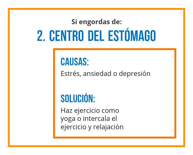 CENTRO DEL ESTÓMAGO