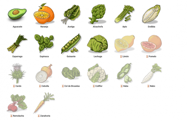 ¿qué debemos comer en el mes de abril?