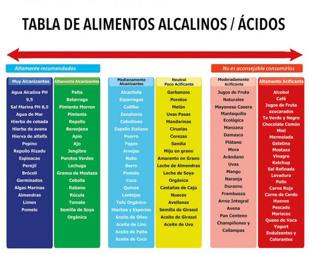 EL EQUILIBRIO PERDIDO