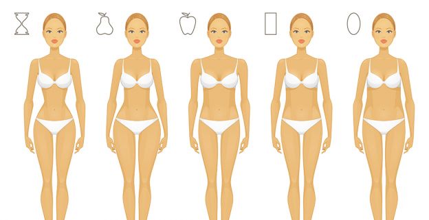 Descubre cómo vestir según tu tipo de cuerpo Descubre cómo vestir según tu tipo de cuerpo