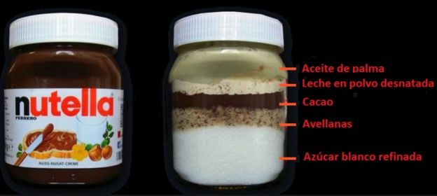 La composición de la Nutella